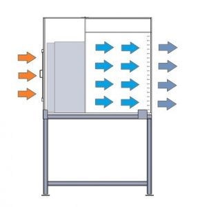 Horizontal Laminar Flow Hood Diagram