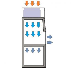 Cleanroom Laminar Flow Benches