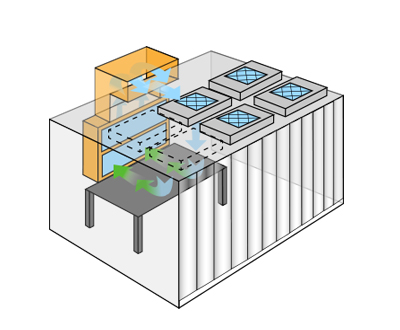 Powder Containment Cleanroom Design